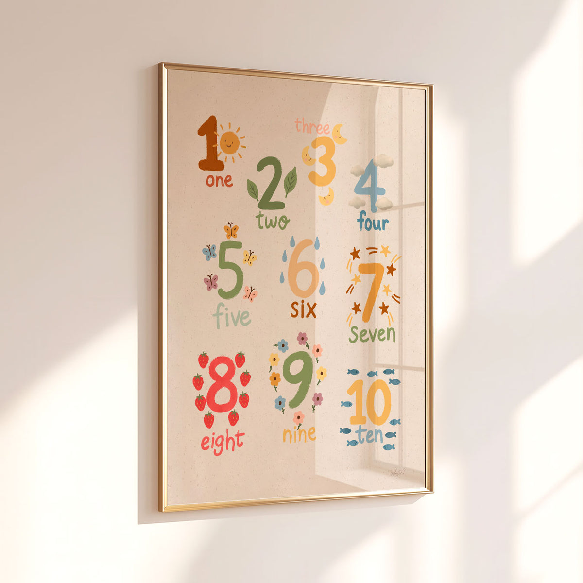 Educational Numbers Poster