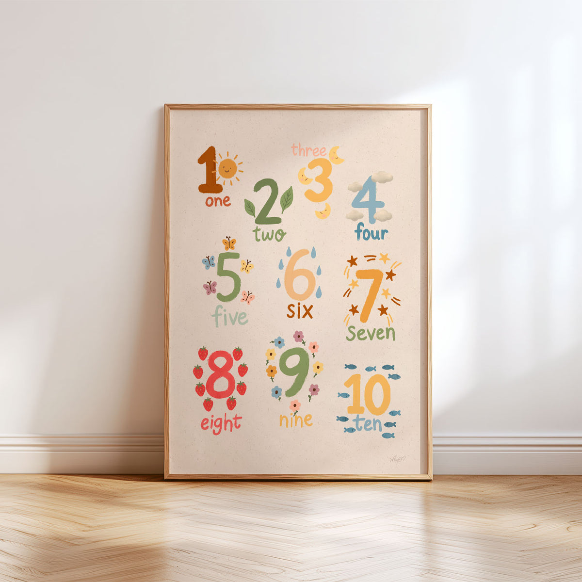 Educational Numbers Poster