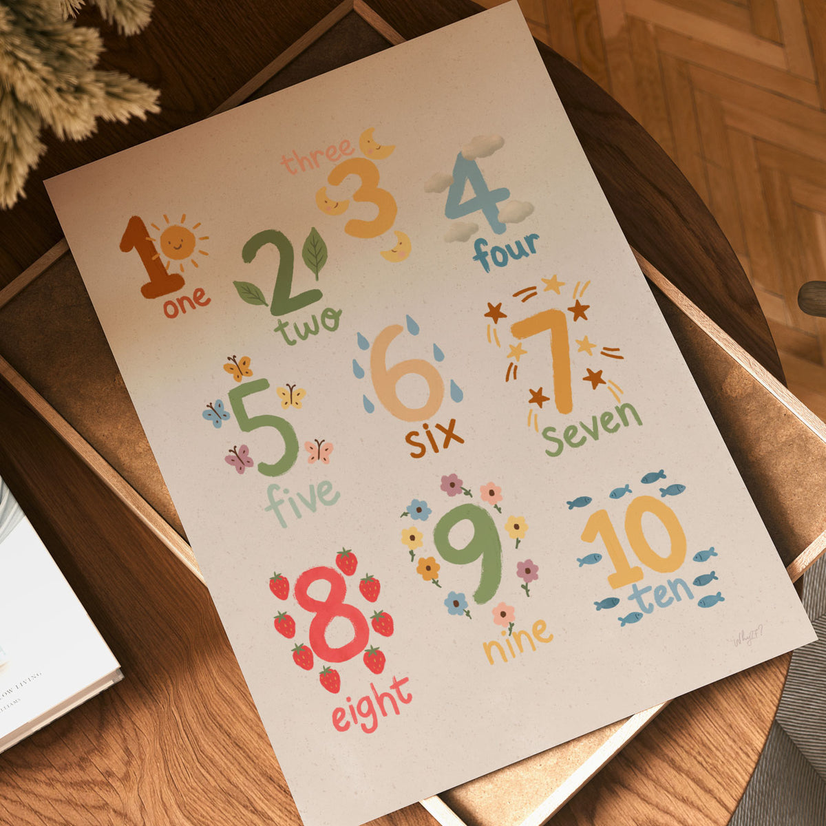 Educational Numbers Poster